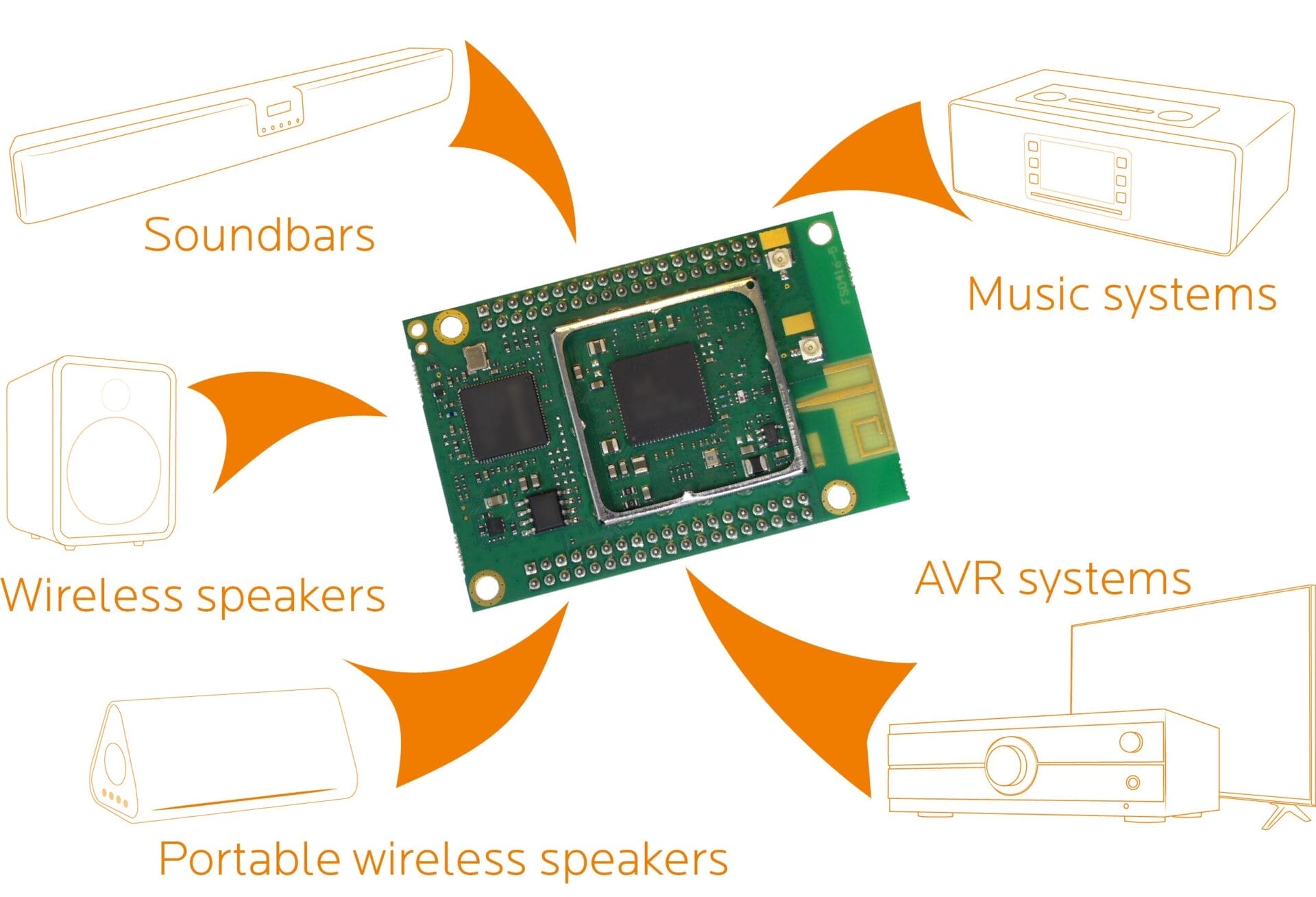 Auria applications illustrations